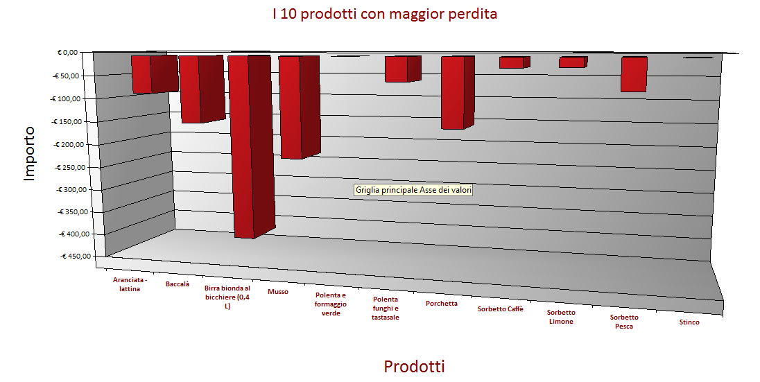 EasyParty: nuova versione 2012