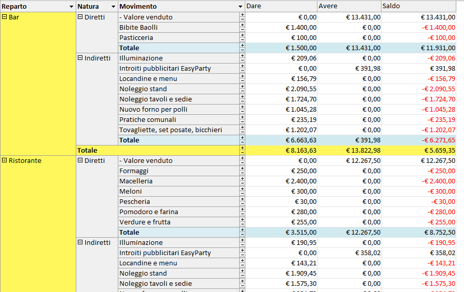 EasyParty: nuova versione 2012