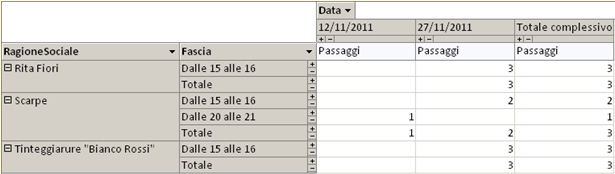 Statistiche passaggi sponsor pubblicitari